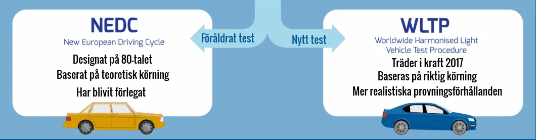 nedc vs wltp